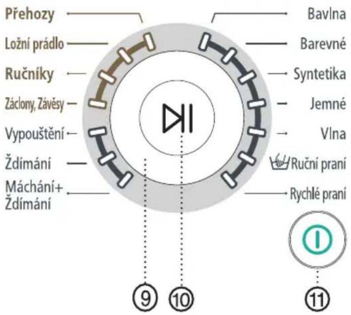 Přehozy Ložní prádlo Ručníky Záclony, Závěsy Vypouštění Ždímání Máchání+ Ždímání Bavlna Barevné Syntetika Jemné Vlna Ruční praní Rychlé praní ⑨ ⑩ ⑪