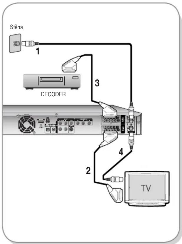 Stěna 1 3 DECODER 2 4 TV