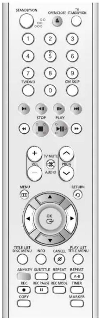 STANDBY/ION OPEN/CLOSE STANDBY/ION 1 2 3 4 5 6 7 8 9 TV/DVD CM SKIP 0 STOP PLAY + TV MUTE VOL PRDG AUDIO MENU RETURN TITLE LIST INFO CANCEL PLAY LIST TITLE MENU ANYKEY SUBTITLE REPEAT REPEAT REC REC PAUSE REC MODE A-B COPY II TIMER MARKER