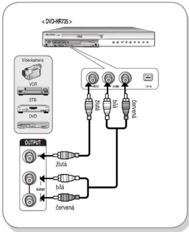 SAMSUNG DVD-HR737 - Připojení ke vstupnímu konektoru AV3 IN, DV - 1