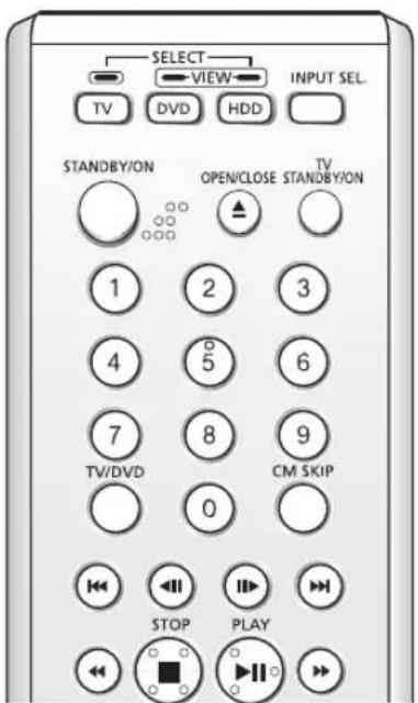 SELECT VIEW INPUT SEL. TV DVD HDD STANDBY/ON OPEN/CLOSE STANDBY/ON 1 2 3 4 5 6 7 8 9 TV/DVD 0 CM SKIP STOP PLAY