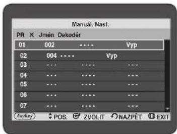 Manual. Nast. PR K Jmen Dekodér 01 002 .... Vyp 02 004 .... Vyp 03 ... .... ... 04 ... .... ... 05 ... .... ... 06 ... .... ... 07 ... .... ... Anykey POS ZVOLIT NAZPÉT EXIT
