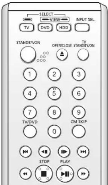 SELECT VIEW INPUT SEL. TV DVD HDD STANDBY/ON OPEN/CLOSE STANDBY/ON 1 2 3 4 5 6 7 8 9 TV/DVD 0 CM SKIP STOP PLAY