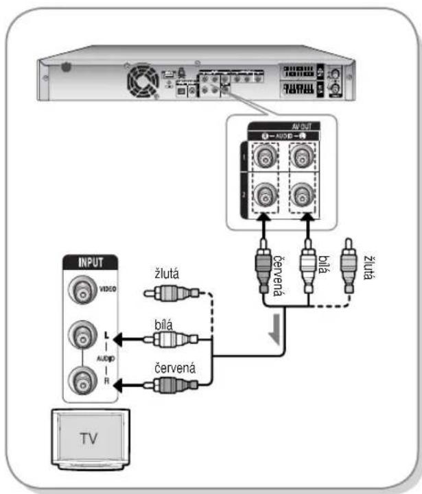 SAMSUNG DVD-HR737 - Popis dial'kového ovládača - 2
