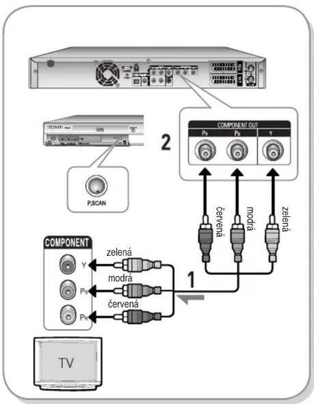 SAMSUNG DVD-HR737 - Případ 3 : Výstupní konektory komponentního video - 1