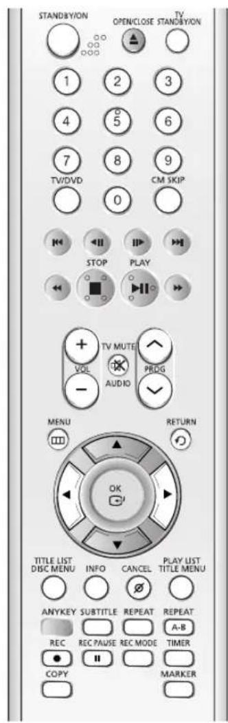 STANDBY/ION OPEN/CLOSE STANDBY/ION 1 2 3 4 5 6 7 8 9 TWDVD CM SKIP 0 STOP PLAY TV MUTE VOL AUDIO PROG MENU RETURN TITLE LIST DISC MENU INFO CANCEL PLAY LIST TITLE MENU ANYKEY SUBTITLE REPEAT REPEAT REC REC PAUSE REC MODE TIMER COPY MARKER