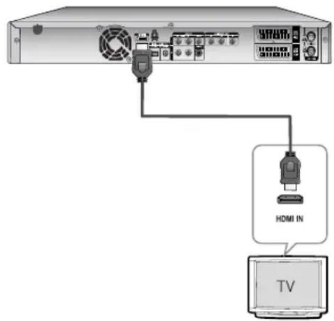 SAMSUNG DVD-HR737 - Případ 1 : Připojení k televizoru pomocí konektoru HDMI - 1