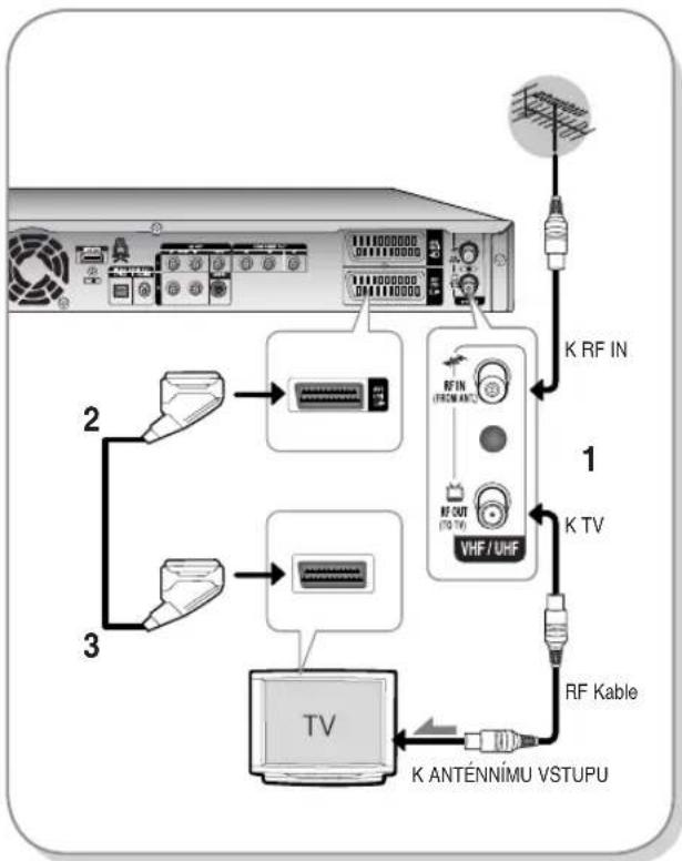 SAMSUNG DVD-HR737 - Připojení rekordéru HDD/DVD - 1