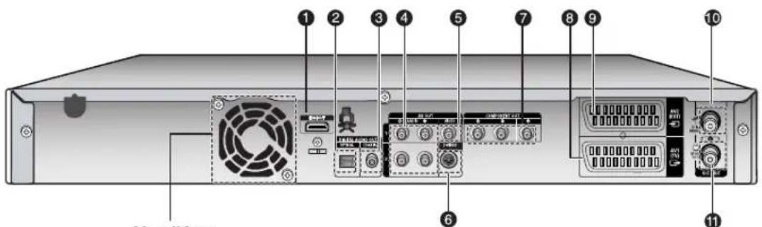 SAMSUNG DVD-HR737 - Zadní panel - 1