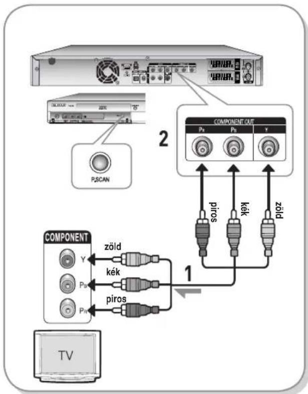 SAMSUNG DVD-HR737 - Eset: Komponens videó kimeneti csatlakozók - 1