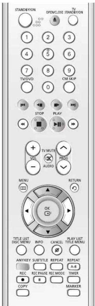 STANDBY/ON OPENCLOSE STANDBY/ON 1 2 3 4 5 6 7 8 9 TW/DVD CM SKIP 0 STOP PLAY + TV MUTE VOL PROG AUDIO MENU RETURN TITLE LIST INFO CANCEL PLAY LIST TITLE MENU ANYKEY SUBTITLE REPEAT REPEAT REC REC PAUSE REC MODE A-B COPY II TIMER MARKER