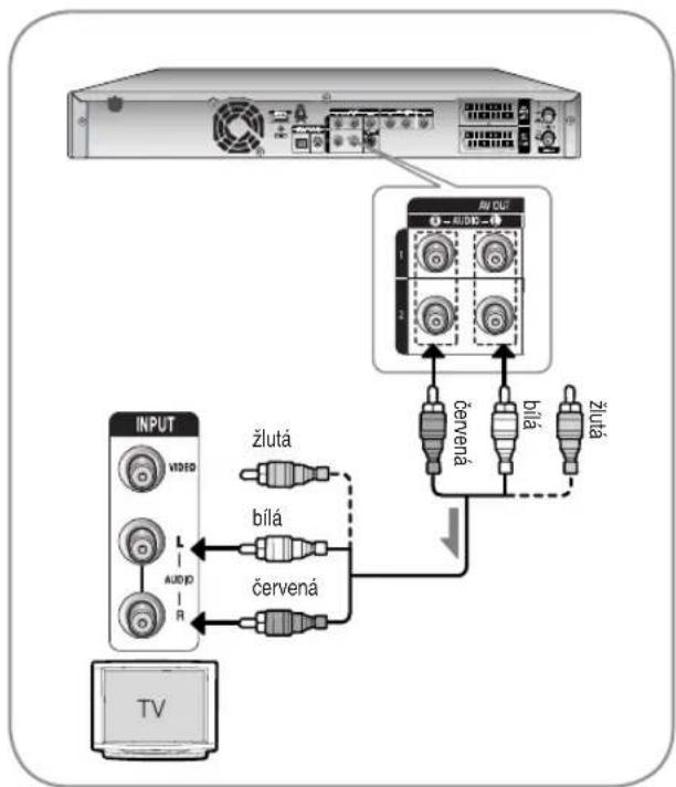 SAMSUNG DVD-HR737 - Případ 1 : Připojení k vašemu televizoru - 1