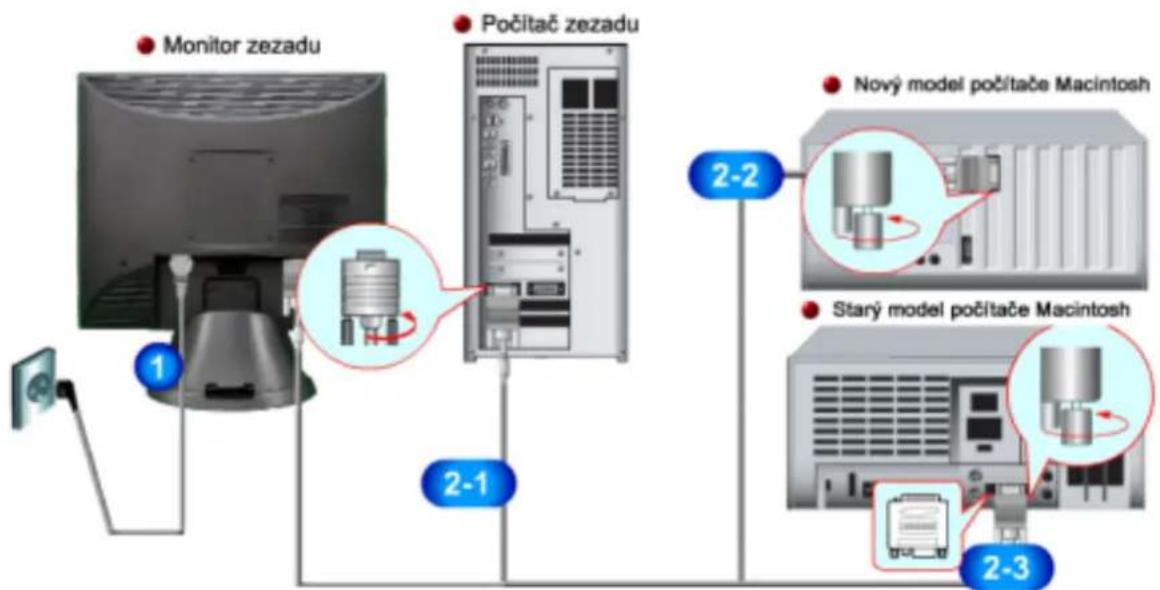 Monitor zezadu Počítač zezadu Nový model počítače Macintosh Starý model počítače Macintosh 1 2-1 2-2 2-3
