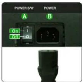 POWER SW POWER A B On Off