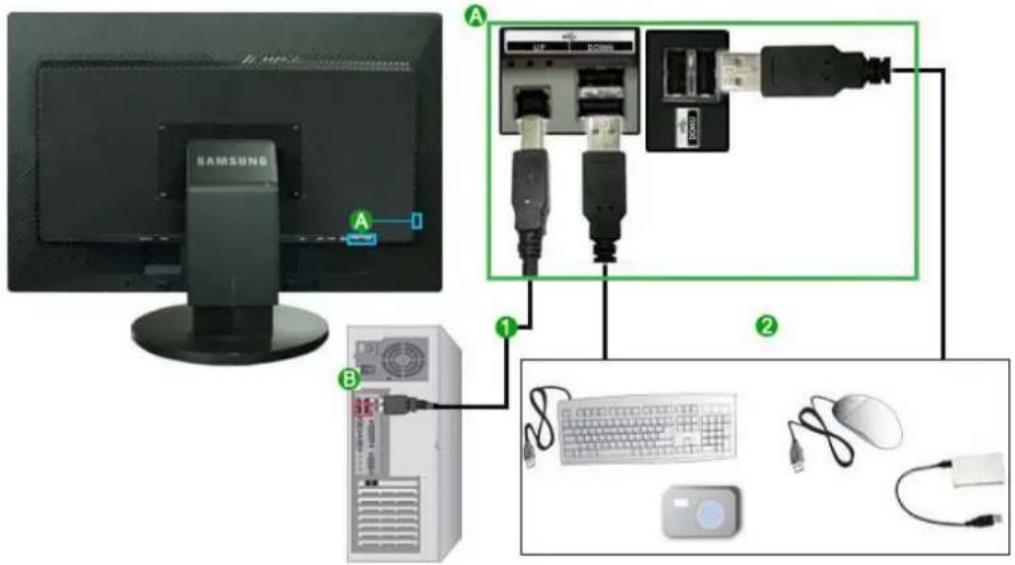 SAMSUNG 275T - Připojení USB - 1