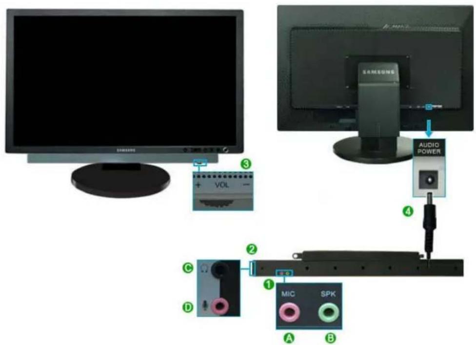 SAMSUNG AUDIO POWER A MIC SPK A B C D ① ② ③ ④