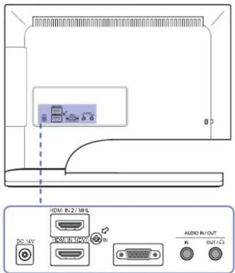 HDMI IN 27 MHL DC-14V HDMI IN 30V/HDIN AUDIO IN/OUT IN OUT/GS