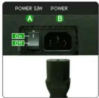 POWER S/W POWER A B On Off