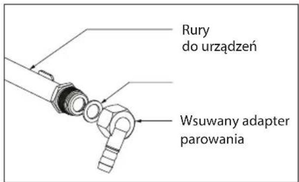 Rury do urządzeń Wsuwany adapter parowania
