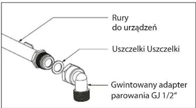 Rury do urządzeń Uszczelki Uszczelki Gwintowany adapter parowania GJ 1/2"