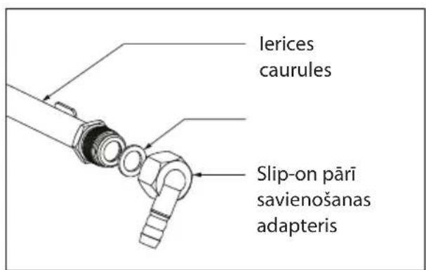 Ierices caurules Slip-on pārī savienošanas adapteris