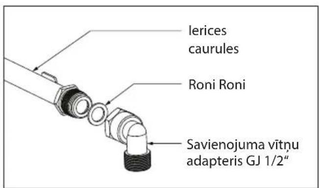 lerices caurules Roni Roni Savienojuma vītnu adapteris GJ 1/2"