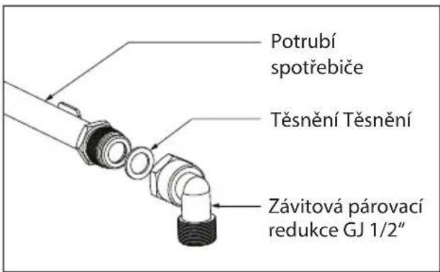 Potrubí spotřebiče Těsnění Těsnění Závitová párovací redukce GJ 1/2"