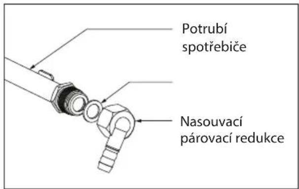 Potrubí spotřebiče Nasouvací párovací redukce