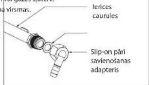 larices caurules a virsmas. Slip-on pāri savienošanas adapteris