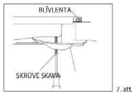 BLÏVLENTA SKRÜVE SKAVA 7. att.