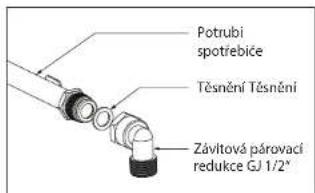 Potrubi spotřebíce Těsnění Těsnění Závitová párovací redukce GJ 1/2*