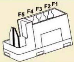 F5 F4 F3 F2 F1