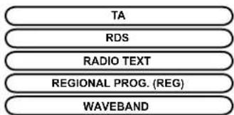 TA RDS RADIO TEXT REGIONAL PROG. (REG) WAVEBAND
