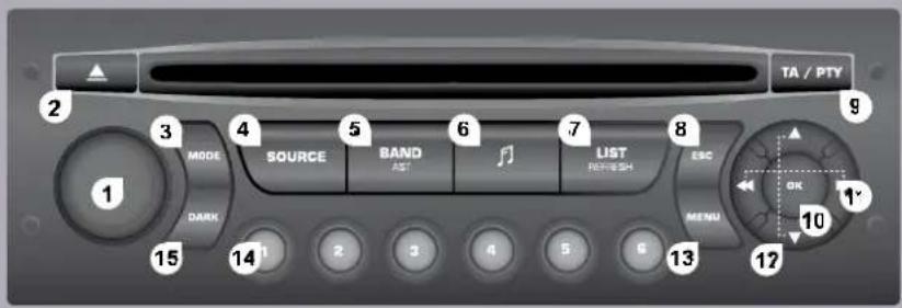 TA / PTY 2 3 4 5 6 7 8 9 MODE SOURCE BAND AST LIST REFRESH ESC DARK 15 14 2 3 4 5 6 13 MENU OK 10 11