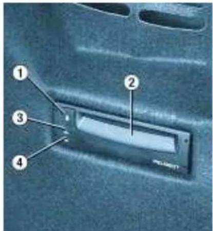 Labeled diagram of a vehicle interior showing numbered components: 1, 2, 3, and 4.