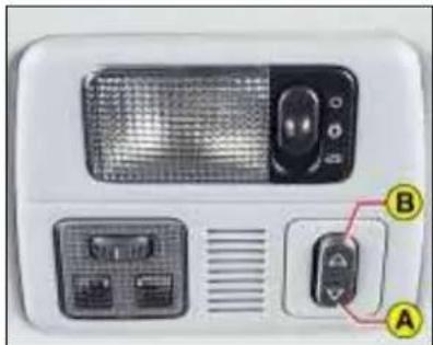 Device panel with labeled buttons A and B, showing front panel and side buttons