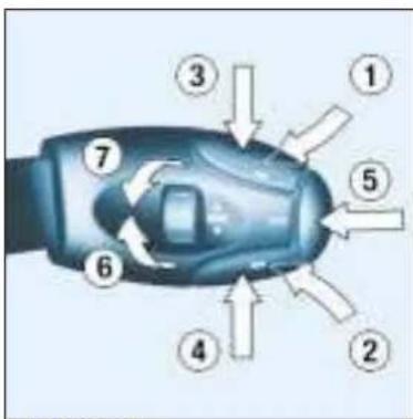 Diagram of a car's internal components with numbered parts and directional arrows indicating flow or movement.