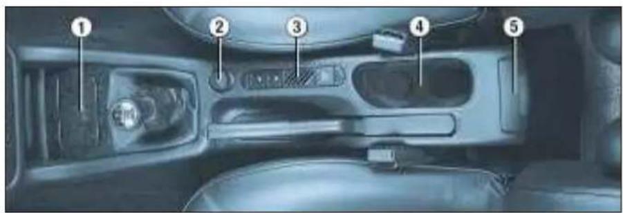 Car interior panel with numbered labels pointing to key components such as air intake, control buttons, and dashboard.