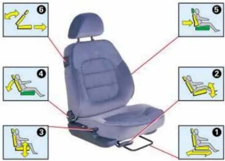 Diagram showing car seat positioning with numbered instructions for using a turn-down exercise, including seat positions and movement arrows.
