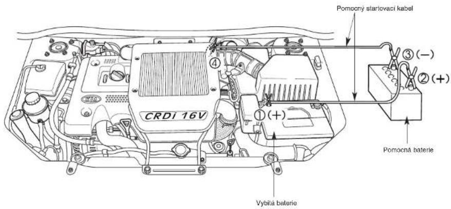 CRDI 16V ① (+) Pomocný starlovací kabel ② (+) Pomocná baterie Vybitá baterie
