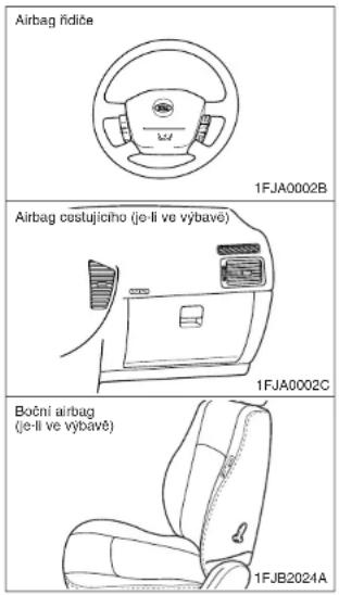 Airbag řídíče 1FJA0002B Airbag cestujícího (je-li ve výbavě) 1FJA0002C Boční airbag (je-li ve výbavě) 1FJB2024A