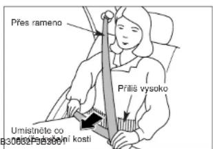 Přes rameno Príliš vysoko Umistněte co 830602P83060 kosti
