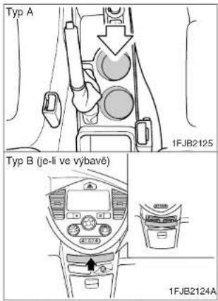 Typ A 1FJB2125 Typ B (je-li ve výbavě) 1FJB2124A