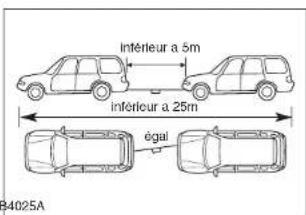 KIA Carens (2006) - \*POZNÁMKA - 2