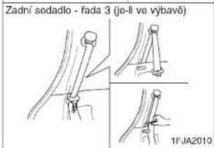 Zadní sodadlo - řada 3 (jo-li ve výbavě) 1FJA2010