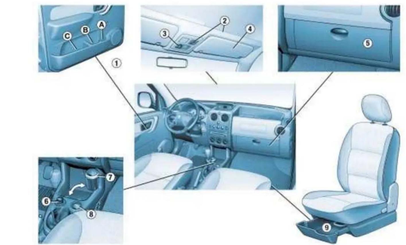 PEUGEOT Partner (2002) - VÁŠ PEUGEOT PARTNER PODROBNĚ - 1