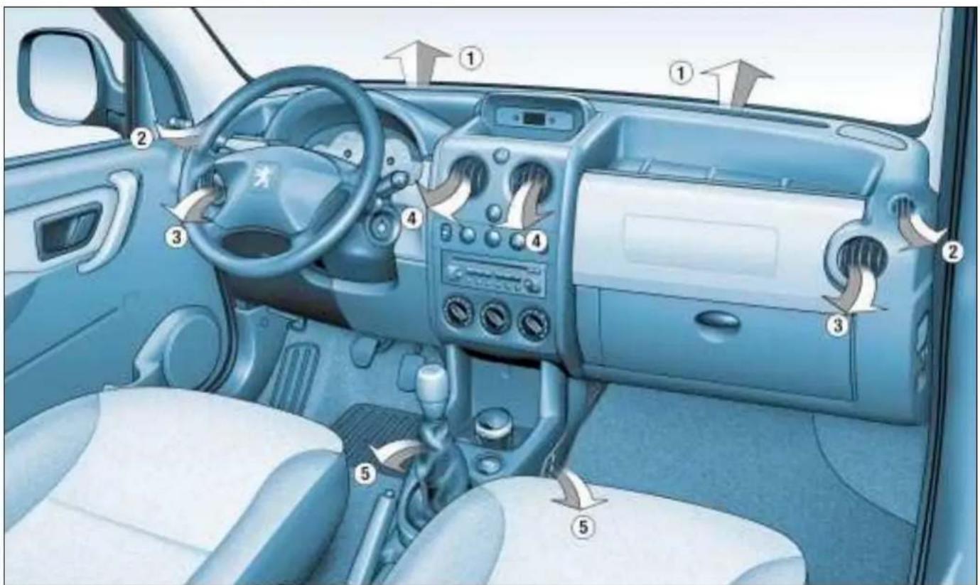 PEUGEOT Partner (2002) - VÁŠ PEUGEOT PARTNER PODROBNĚ - 1