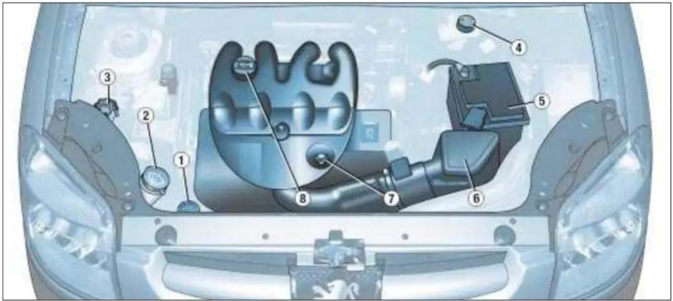 PEUGEOT Partner (2002) - PRAKTICKÉ INFORMACE - 1