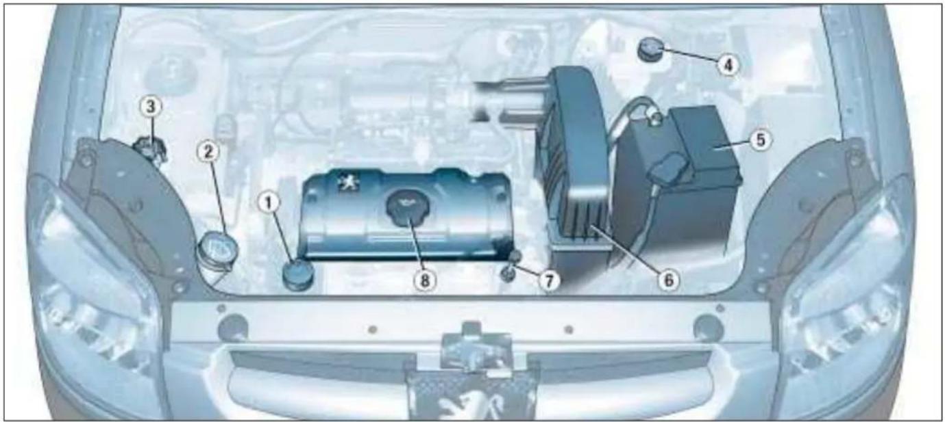PEUGEOT Partner (2002) - PRAKTICKÉ INFORMACE - 1