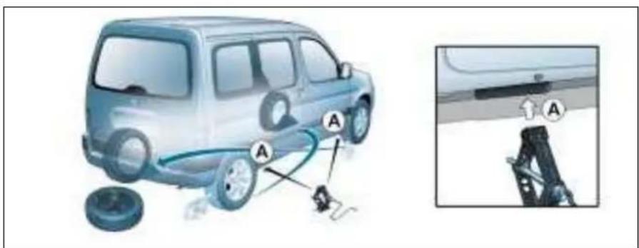 PEUGEOT Partner (2002) - Přístup k náhradnímu kolu a zvedáku - 1
